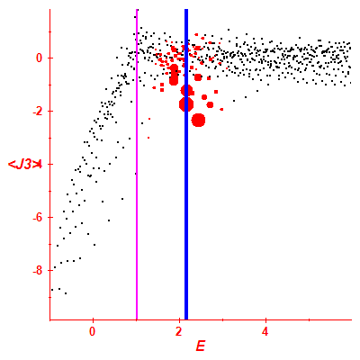 Peres lattice <J3>